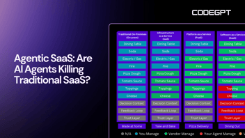 Agentic SaaS: Are AI Agents Killing Traditional SaaS?