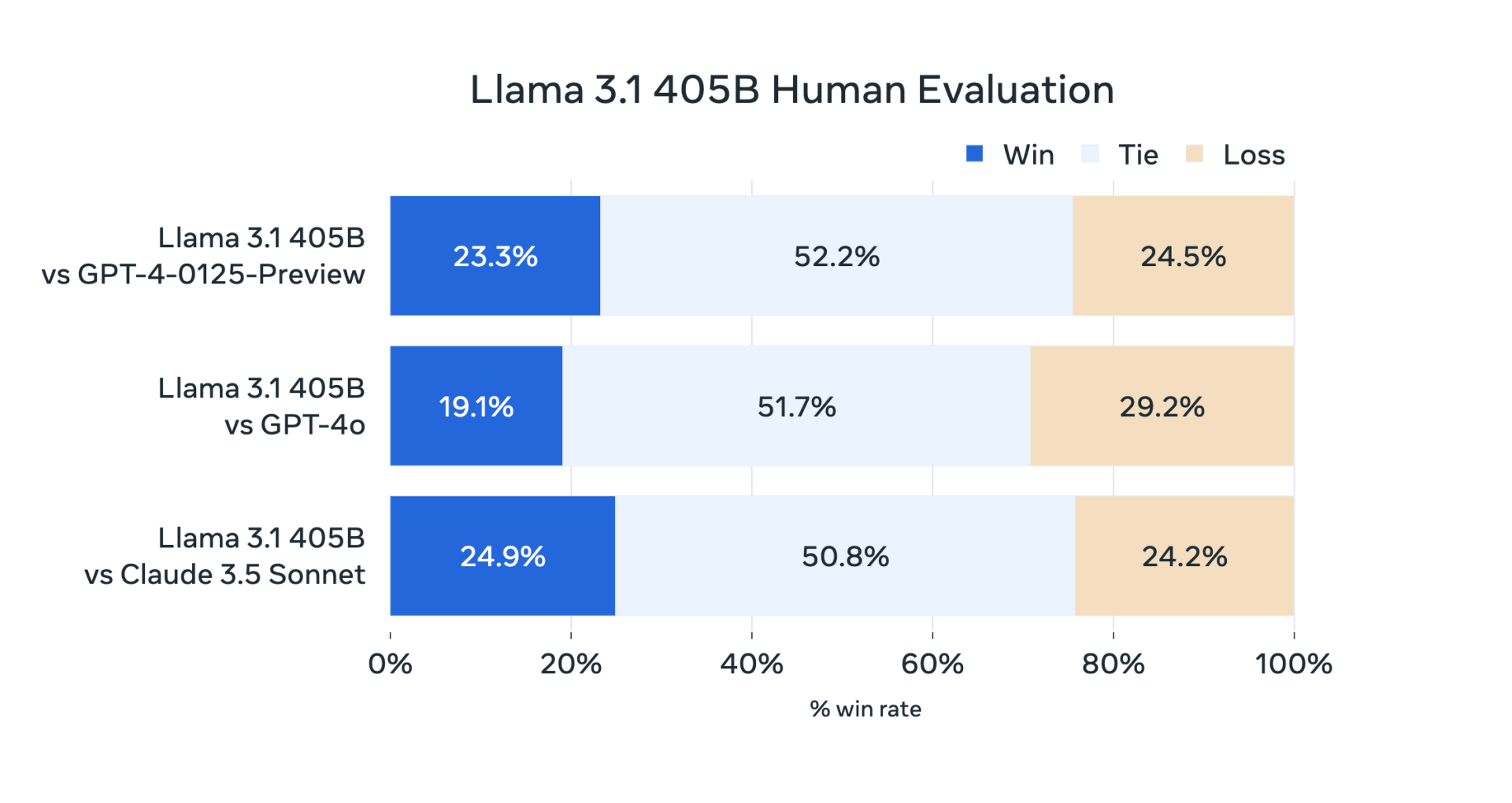 Llama-2